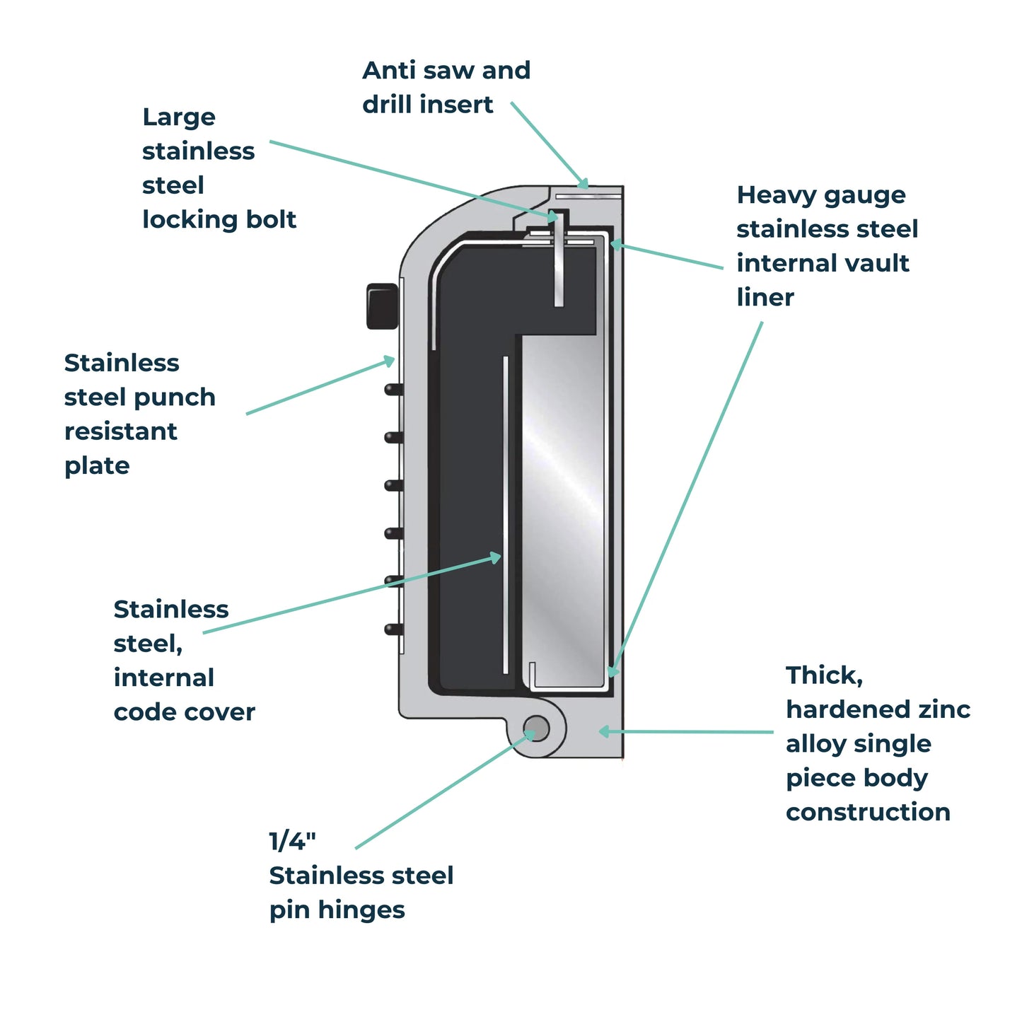 Supra P500 Pro KeySafe™ (2nd Generation)